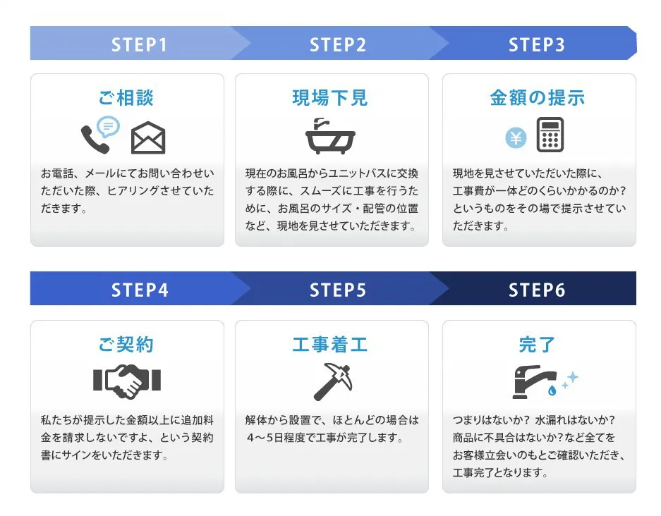 施工の流れ